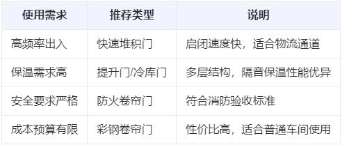 焉耆兰州厂房焉耆工业门选购建议 焉耆兰州厂房焉耆工业门选购建议