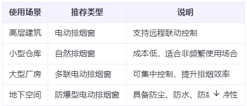 焉耆兰州焉耆排烟窗选购建议表